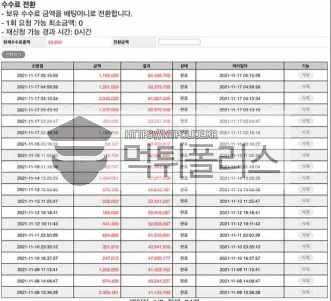 먹튀검증